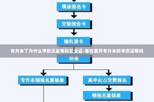 专升本了为什么学校还发专科毕业证-单位要开专升本的学历证明吗