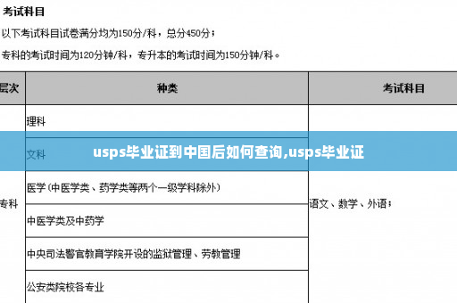 usps毕业证到中国后如何查询,usps毕业证
