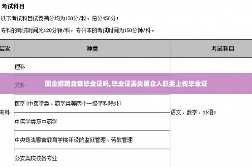 国企招聘会查毕业证吗,毕业证丢失国企入职要上传毕业证