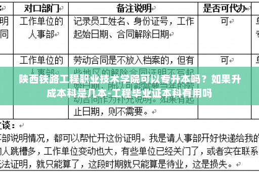 陕西铁路工程职业技术学院可以专升本吗？如果升成本科是几本-工程毕业证本科有用吗