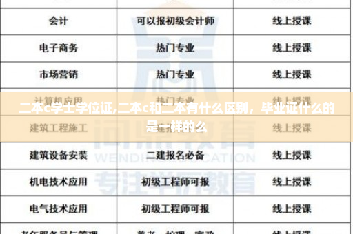 二本c学士学位证,二本c和二本有什么区别，毕业证什么的是一样的么