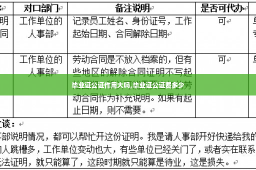 毕业证公证作用大吗,毕业证公证费多少