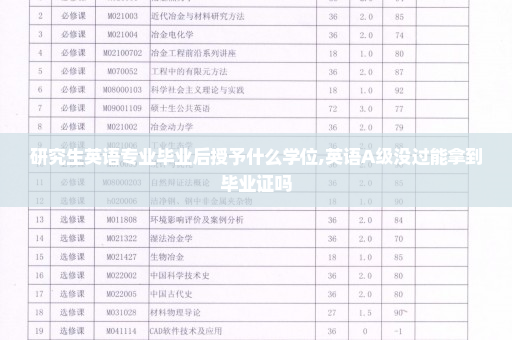 研究生英语专业毕业后授予什么学位,英语A级没过能拿到毕业证吗