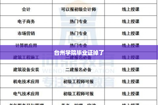 台州学院毕业证掉了