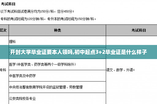 开封大学毕业证要本人领吗,初中起点3+2毕业证是什么样子