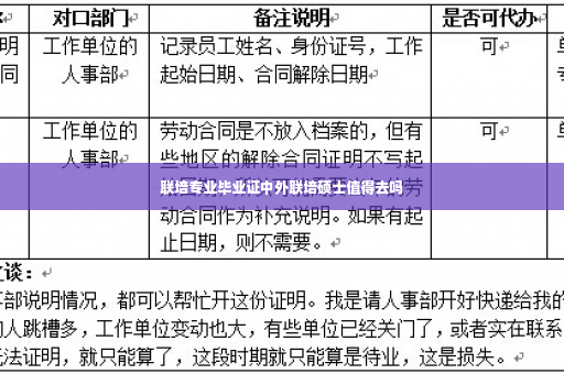 联培专业毕业证中外联培硕士值得去吗