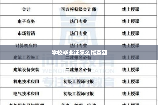 学校毕业证怎么能查到