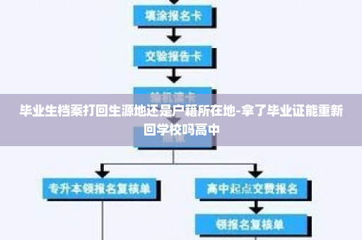 毕业生档案打回生源地还是户籍所在地-拿了毕业证能重新回学校吗高中