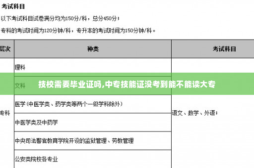 技校需要毕业证吗,中专技能证没考到能不能读大专