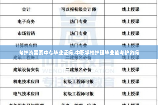 考护资需要中专毕业证吗,中职学校护理毕业能考护资吗