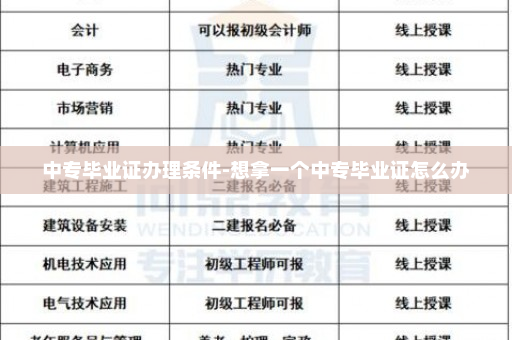 中专毕业证办理条件-想拿一个中专毕业证怎么办